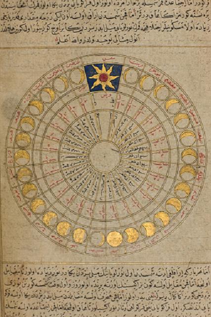 The Kemetic/ Egyptian Calendar: A Guide to Ancient Timekeeping and Its Modern Implications